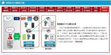 海內外手機巨頭競逐智慧醫療 華為、小米、蘋果的技術戰略與布局